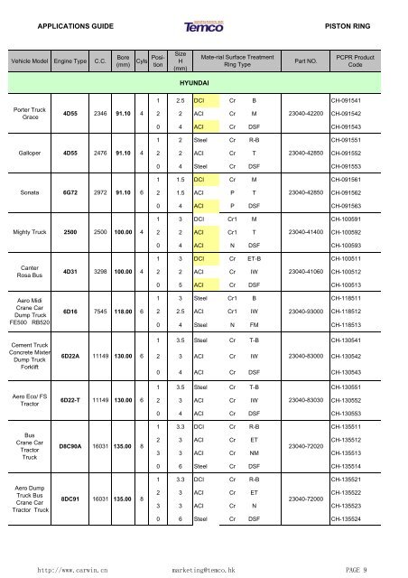 Piston Ring Catalogue.cdr - 0086parts.com 0086parts