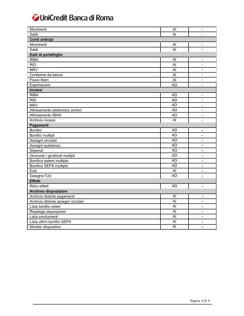 SERVIZIO BANCA MULTICANALE PLUS