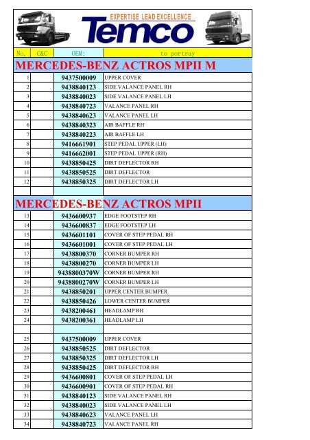 Mercedes benz truck spare parts 0086parts 0086parts