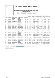 2013 RFBYC DINGHY WINTER SERIES Provisional Results for ...