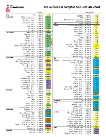 Brake Bleeder Adapter Application Chart