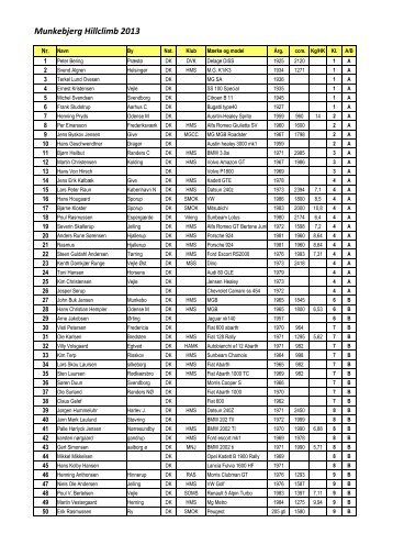 Deltagerliste Munkebjerg 2013 - Munkebjerg Hillclimb