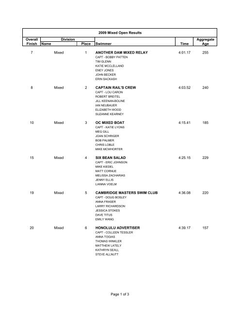 2009 Official MCS Results - Maui Channel Swim