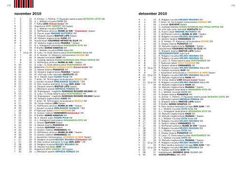 hooaeg 2010/2011 - Vanemuine