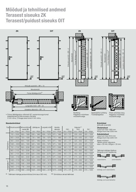 Tootekataloog PDF