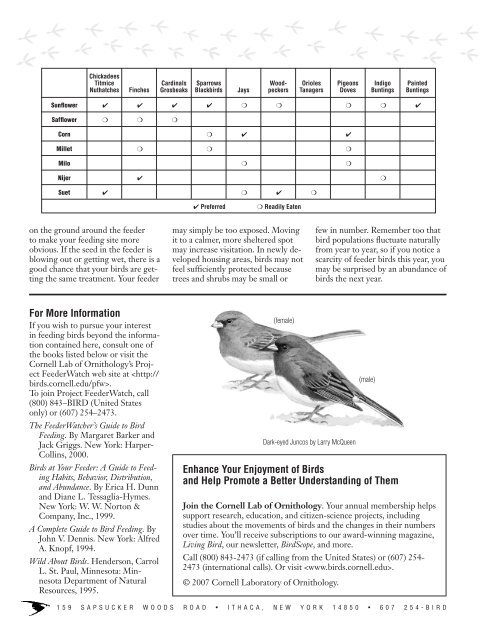 WINTER BIRD FEEDING - Cornell Lab of Ornithology