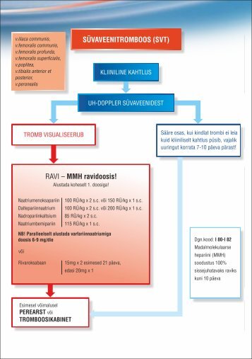 SÃ¼vaveeni ja pindmise tromboosi diagnostika ja ravi algoritm