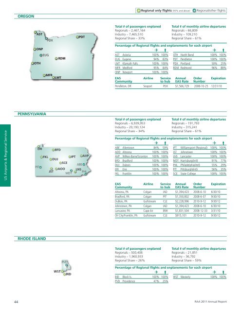 Annual Report - Emerald Media