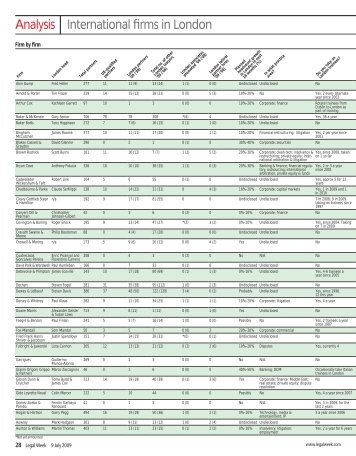 to download a full table of results - Legal Week