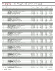 US briefing The Am Law 100: firm-by-firm results - Legal Week