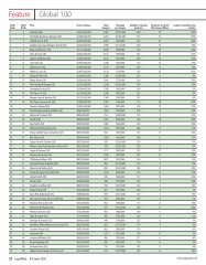 the full table of Global 100 results - Legal Week