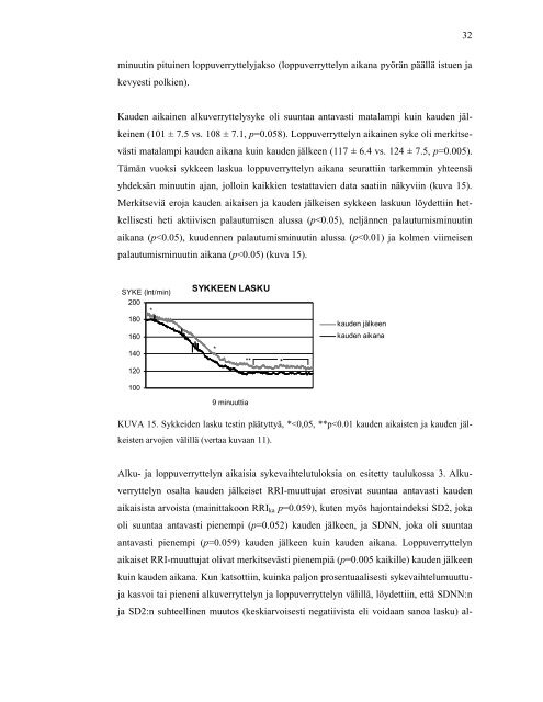 valkama tuija 2007.pdf - JYX front page - Jyväskylän yliopisto