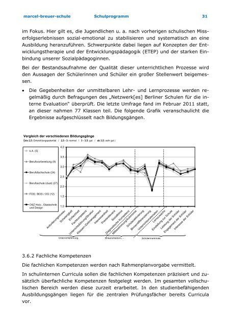 Unser Schulprogramm - marcel-breuer-schule