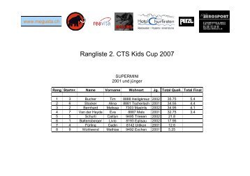 Rangliste 2. CTS Kids Cup 2007 - Kevin Huser