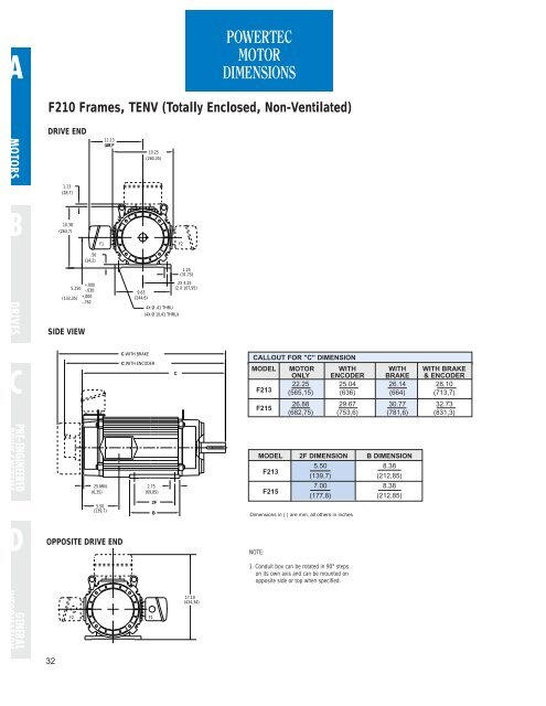 NEMA 210 frames - PowerTec