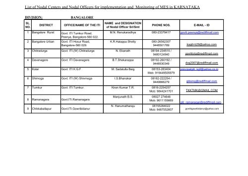 Nodal centres