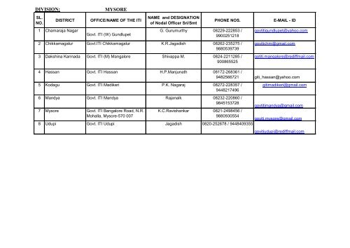 Nodal centres