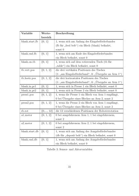 Entwicklung und Implementierung von Heuristiken zur optimierten ...