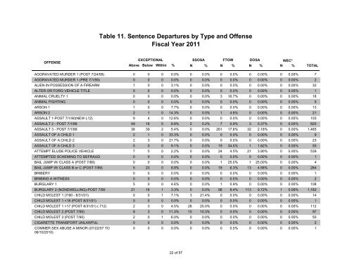 statistical summary of adult felony sentencing - Washington State ...