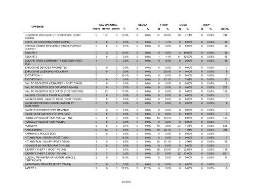 statistical summary of adult felony sentencing - Washington State ...