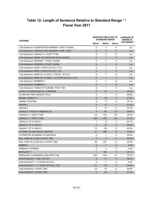 statistical summary of adult felony sentencing - Washington State ...