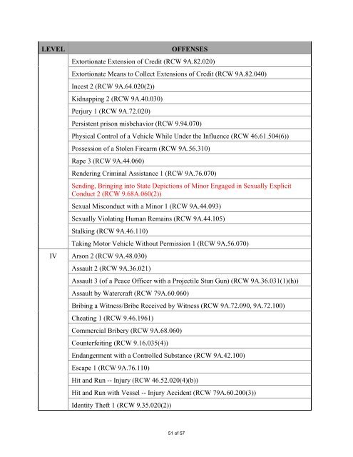 statistical summary of adult felony sentencing - Washington State ...