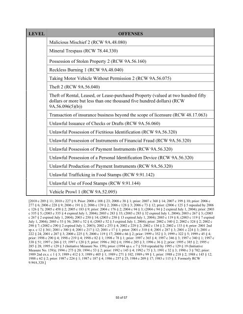 statistical summary of adult felony sentencing - Washington State ...