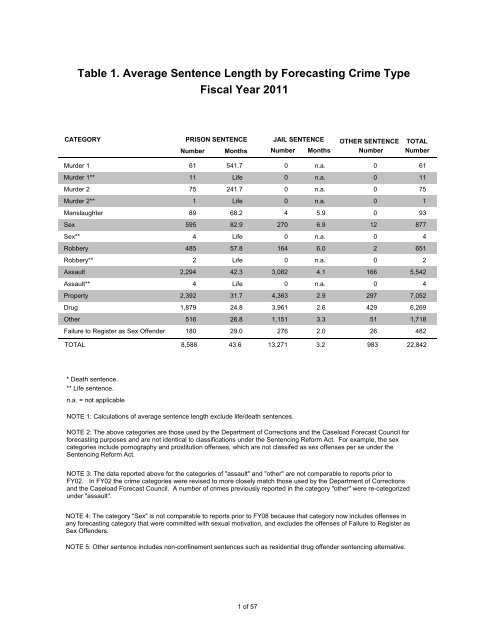 statistical summary of adult felony sentencing - Washington State ...