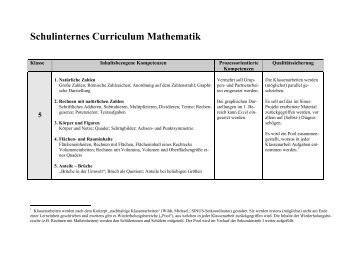 Schulinternes Curriculum Mathematik - Gymnasium Langenberg