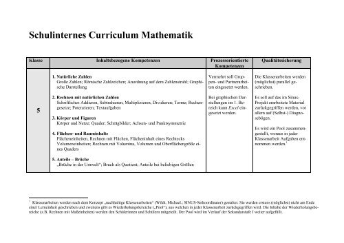 Schulinternes Curriculum Mathematik - Gymnasium Langenberg