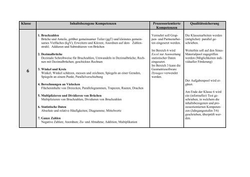 Schulinternes Curriculum Mathematik - Gymnasium Langenberg