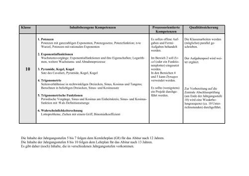 Schulinternes Curriculum Mathematik - Gymnasium Langenberg