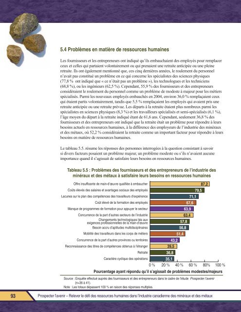 Rapport final PROSPECTER L'AVENIR - MiHR