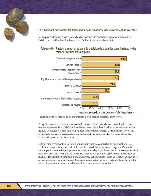 Rapport final PROSPECTER L'AVENIR - MiHR