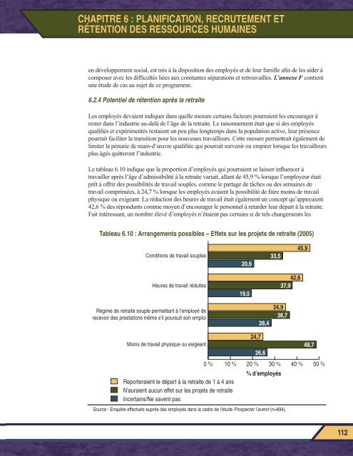 Rapport final PROSPECTER L'AVENIR - MiHR