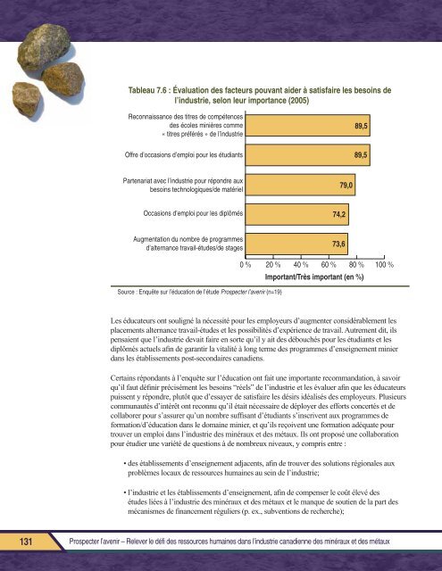 Rapport final PROSPECTER L'AVENIR - MiHR