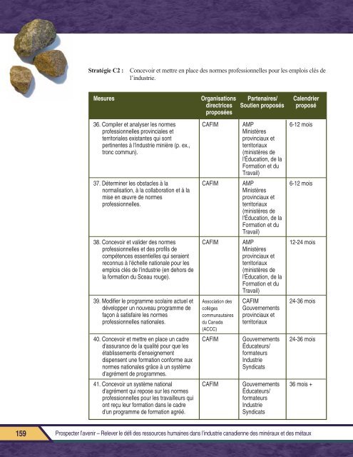 Rapport final PROSPECTER L'AVENIR - MiHR