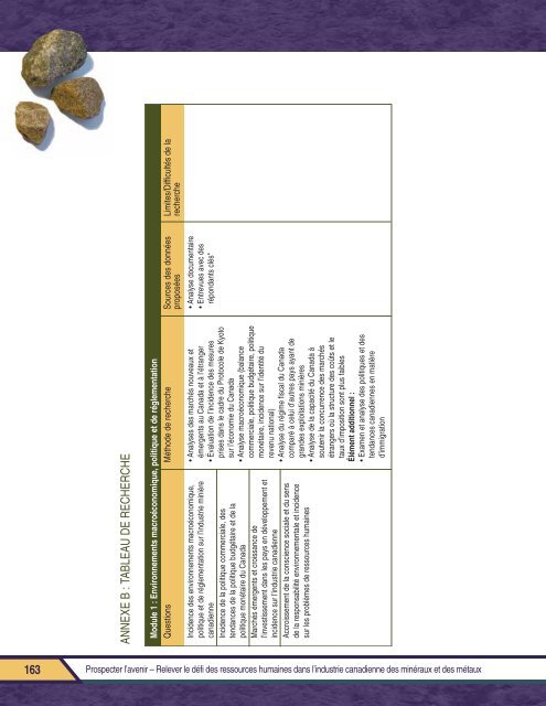 Rapport final PROSPECTER L'AVENIR - MiHR