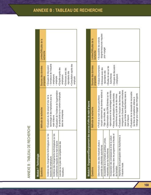 Rapport final PROSPECTER L'AVENIR - MiHR