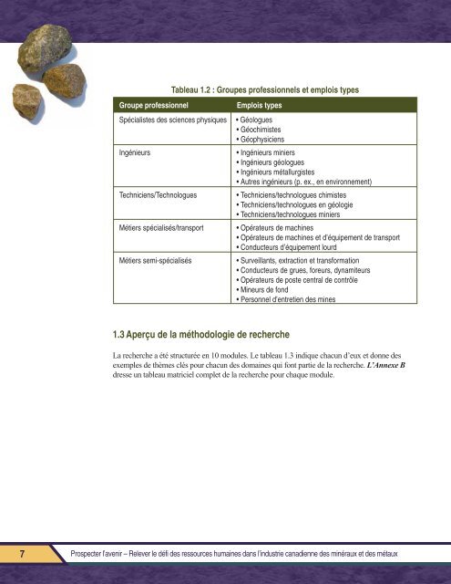 Rapport final PROSPECTER L'AVENIR - MiHR