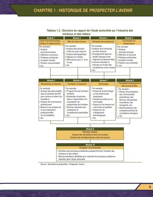 Rapport final PROSPECTER L'AVENIR - MiHR