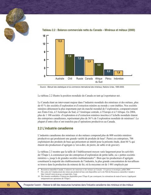 Rapport final PROSPECTER L'AVENIR - MiHR