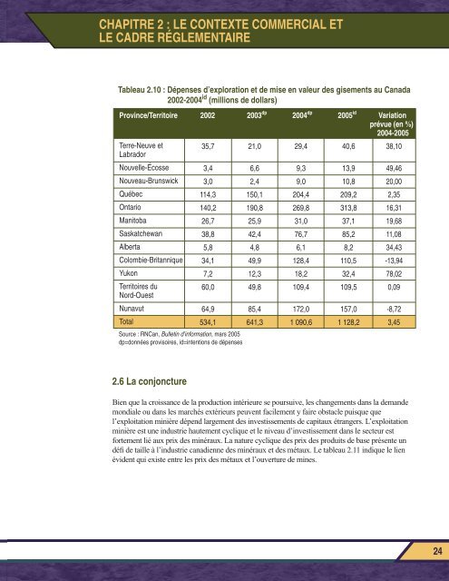 Rapport final PROSPECTER L'AVENIR - MiHR