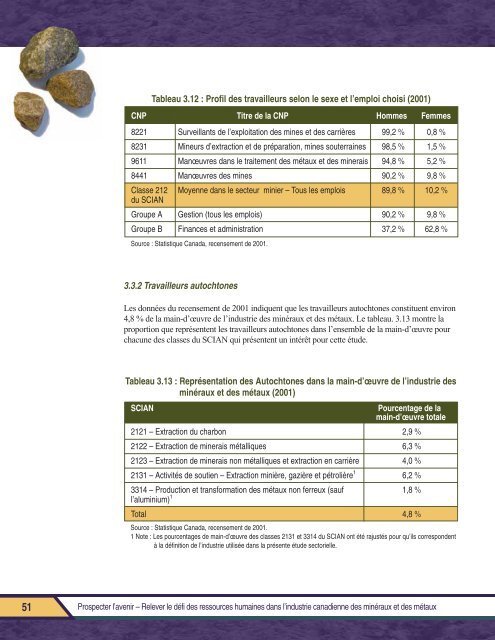 Rapport final PROSPECTER L'AVENIR - MiHR