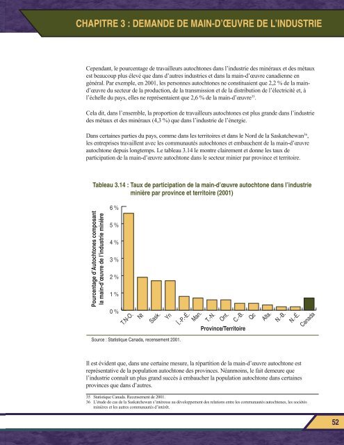 Rapport final PROSPECTER L'AVENIR - MiHR