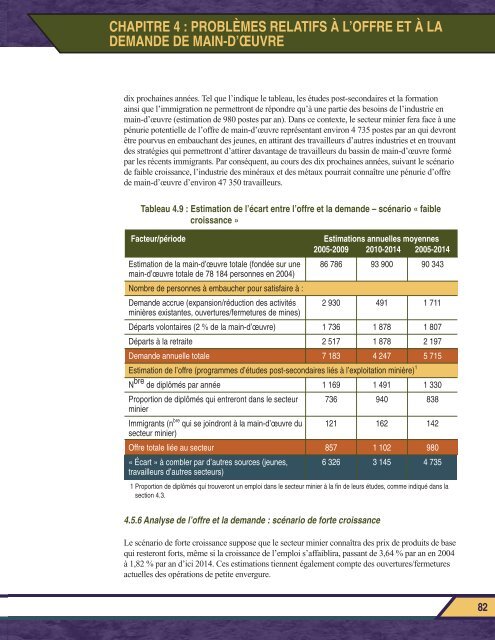 Rapport final PROSPECTER L'AVENIR - MiHR