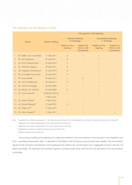 THAILAND - Investor Relations