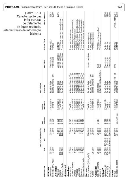 Valores Naturais - CCDR-LVT