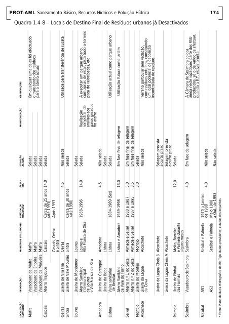 Valores Naturais - CCDR-LVT