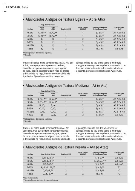 Valores Naturais - CCDR-LVT